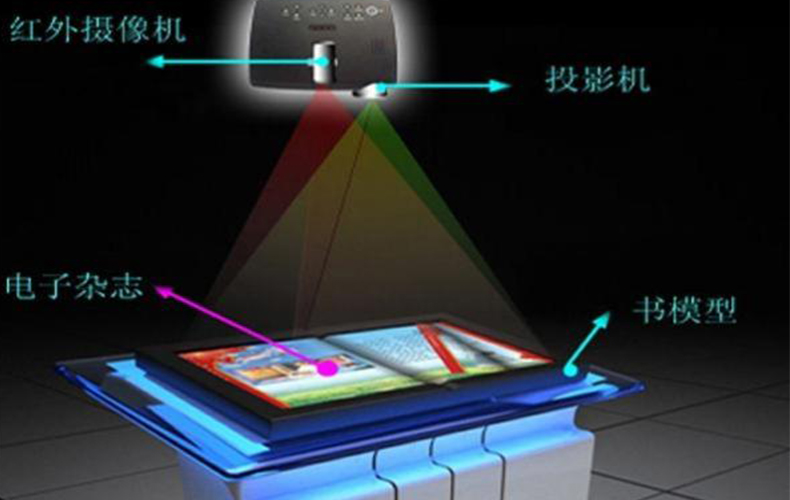 空中翻書系統原理