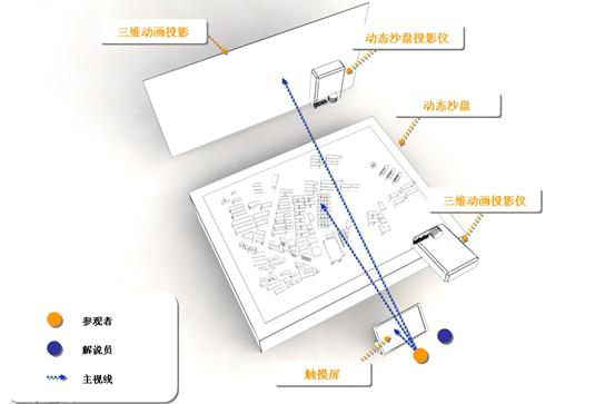 數字沙盤