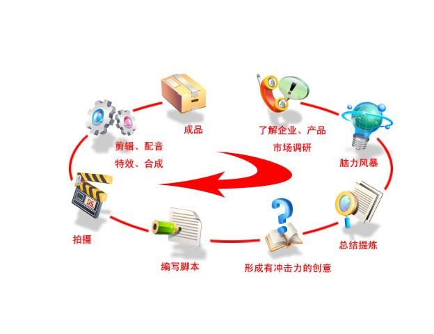 企業宣傳片制作