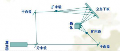 怎么樣制作全息投影？
