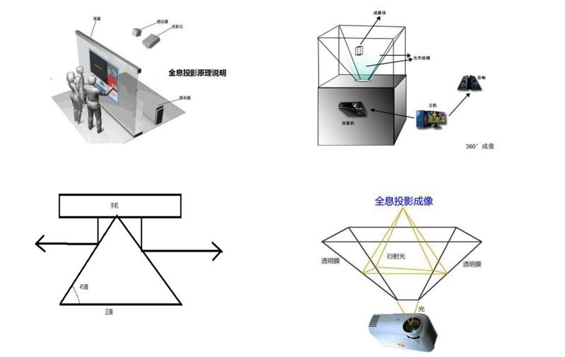 3D全息投影