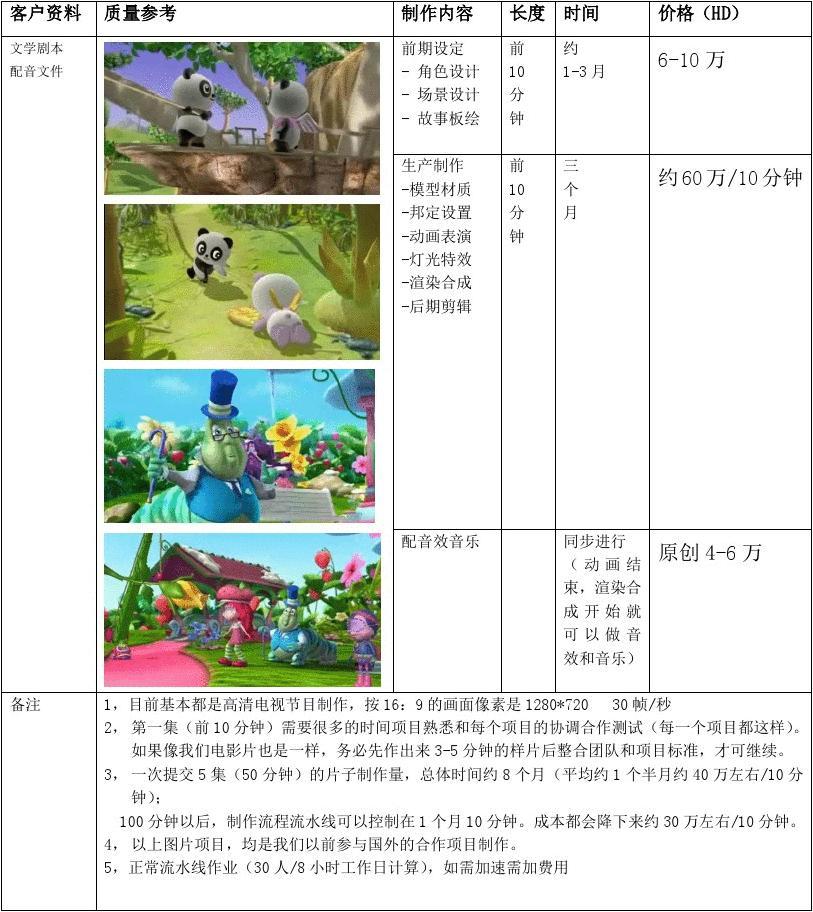 三維動畫報價1