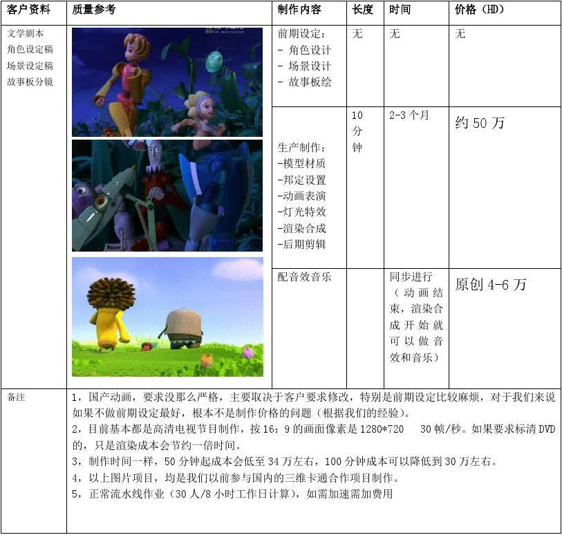 三維動畫報價1