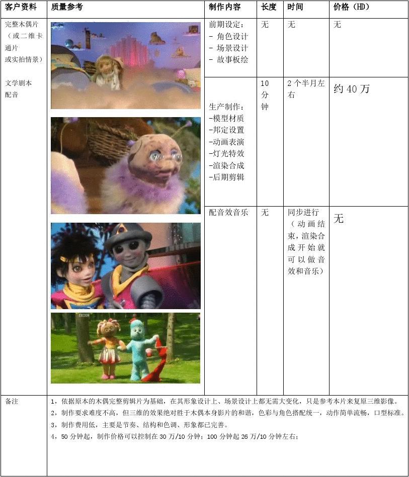 三維動畫報價3