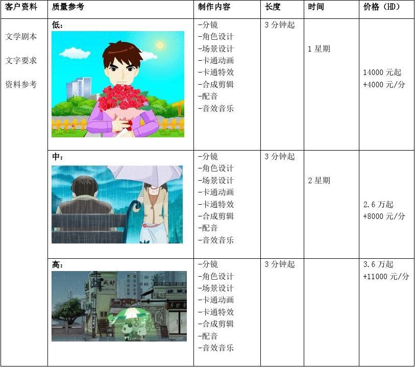 三維動畫報價4